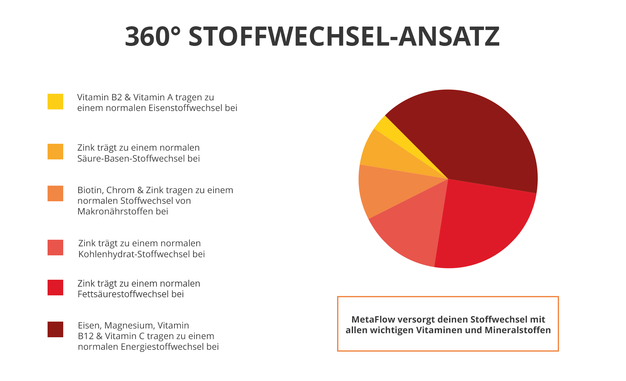 240215_MF_DGJ_360_Grad_Stoffwechsel_Ansatz_Desktop