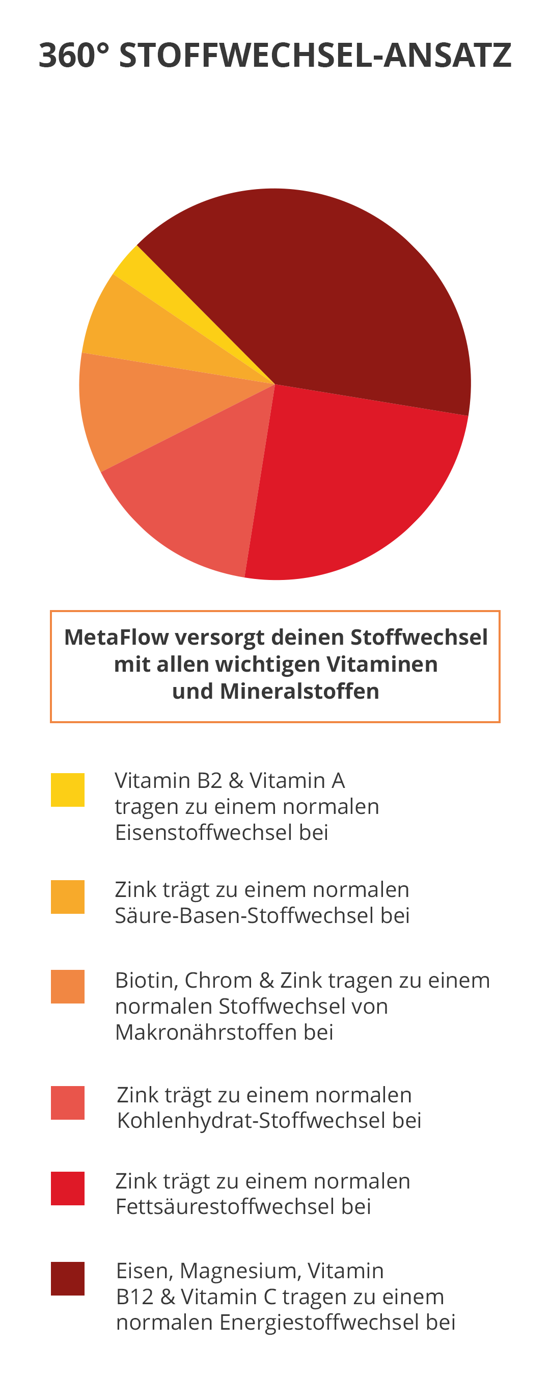 240215_MF_DGJ_360_Grad_Stoffwechsel_Ansatz_Mobile